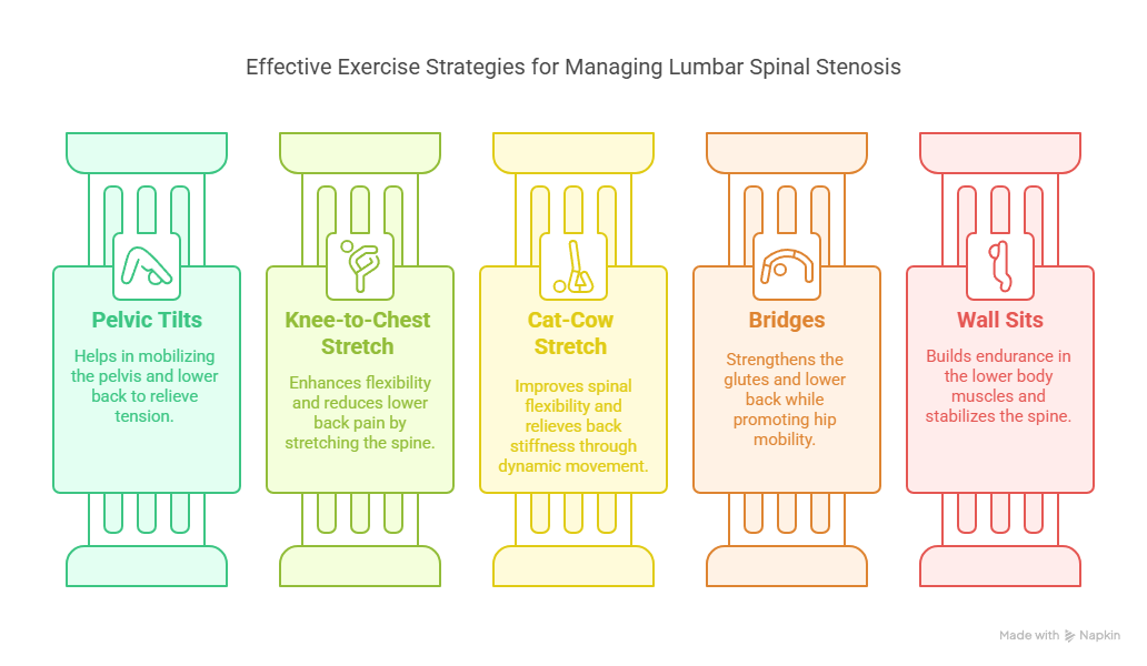which-doctor-to-consult-for-lumbar-spinal-stenosis